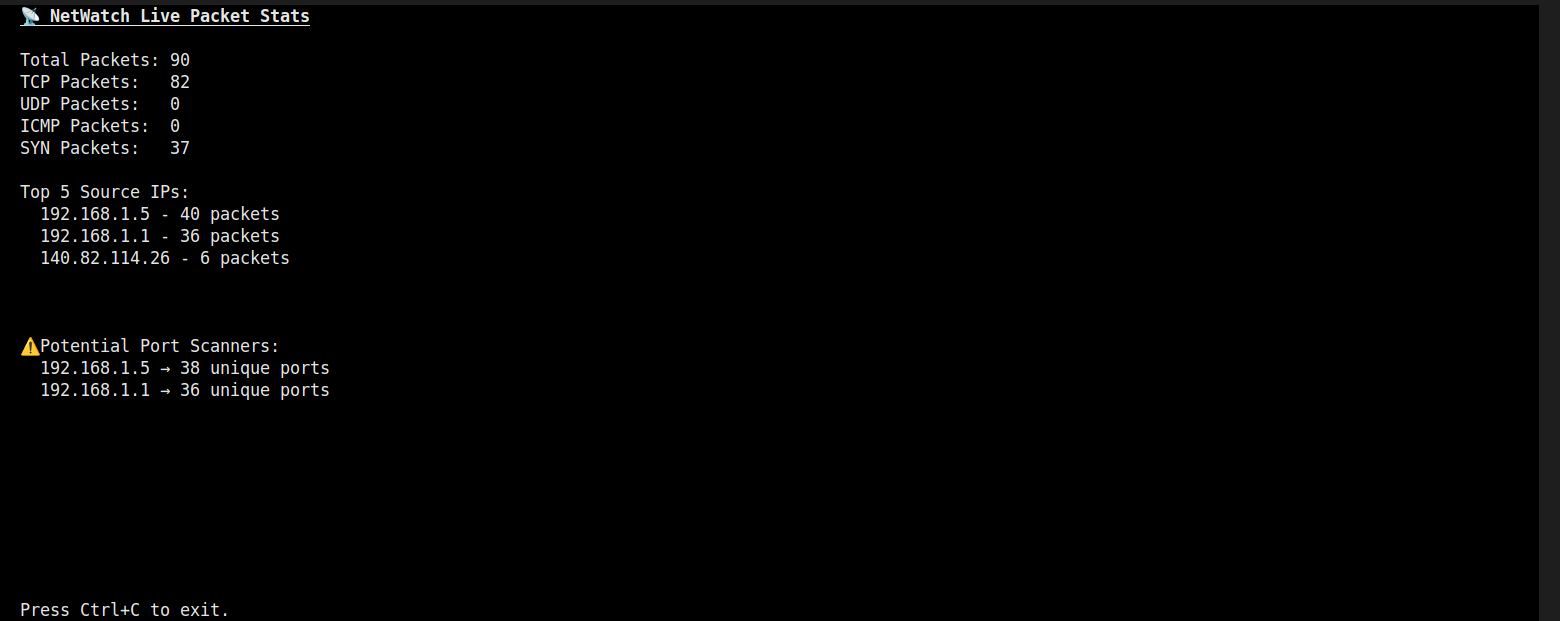 NetWatch