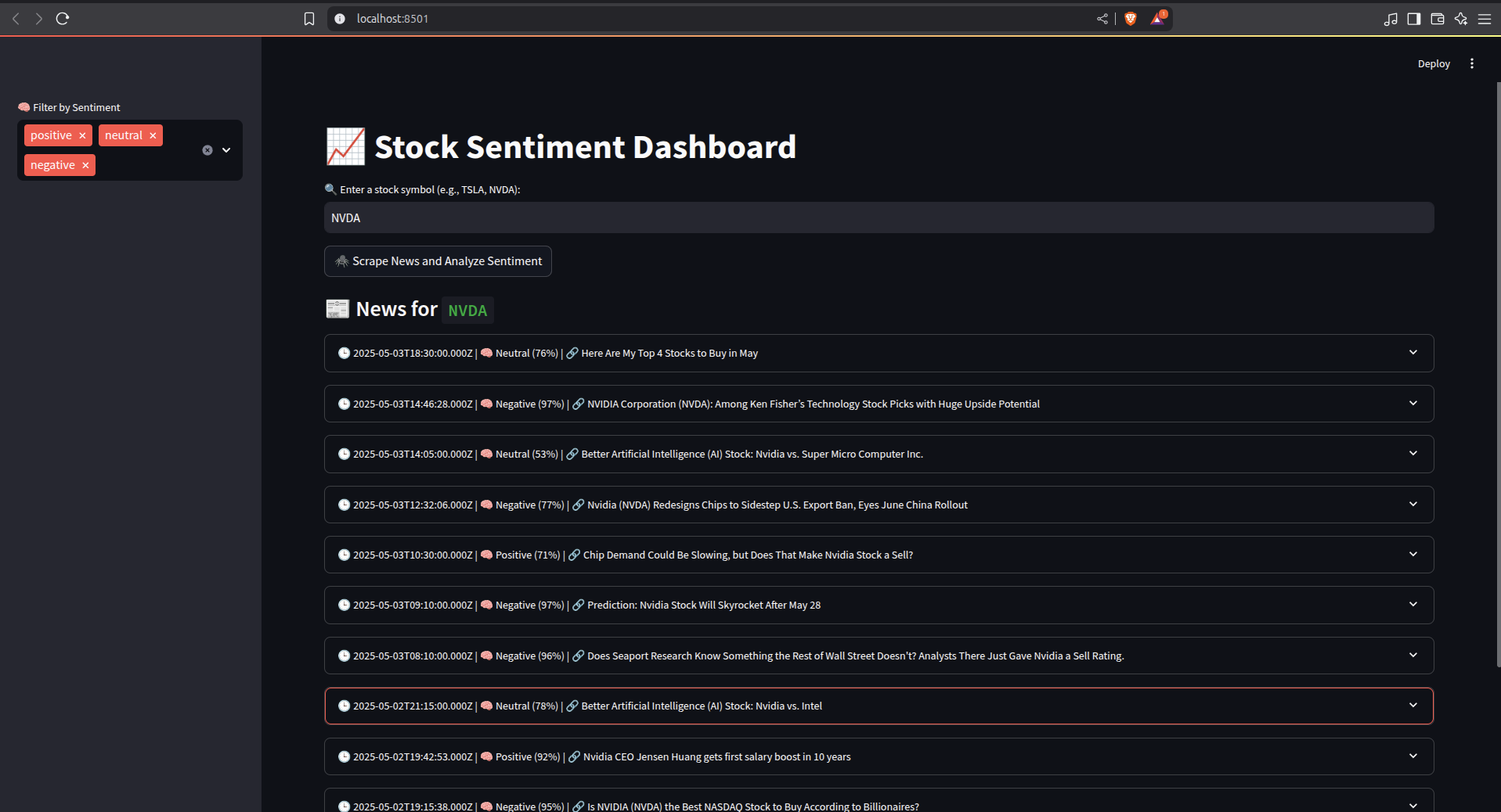 Stock Sentiment Dashboard